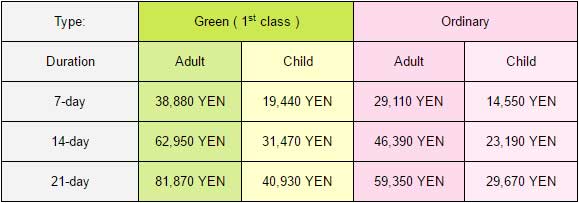 Harga JR Pass