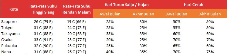 Waktu Yang Pas Untuk Liburan Ke Jepang Di Bulan Agustus