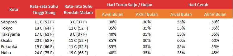 Waktu Yang Pas Untuk Liburan Ke Jepang Di Bulan April