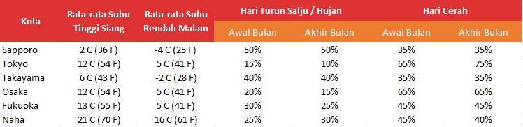 Waktu Yang Pas Untuk Liburan Ke Jepang Di Bulan Desember