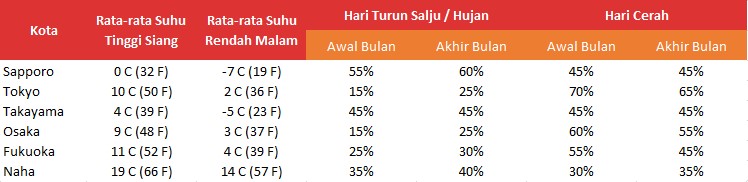 Waktu Yang Pas Untuk Liburan Ke Jepang Di Bulan Februari