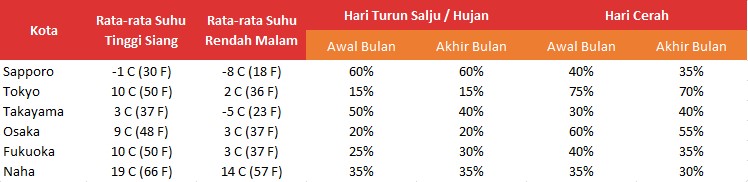 Waktu Yang Pas Untuk Liburan Ke Jepang Di Bulan Januari