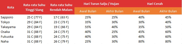 Waktu Yang Pas Untuk Liburan Ke Jepang Di Bulan Juli