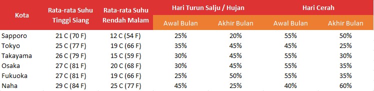 Waktu Yang Pas Untuk Liburan Ke Jepang Di Bulan Juni