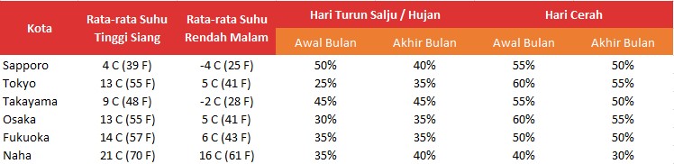 Waktu Yang Pas Untuk Liburan Ke Jepang Di Bulan Maret