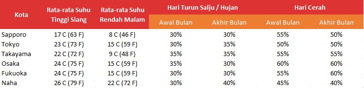 Waktu Yang Pas Untuk Liburan Ke Jepang Di Bulan Mei