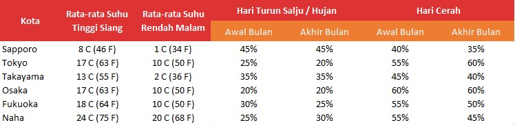 Waktu Yang Pas Untuk Liburan Ke Jepang Di Bulan November