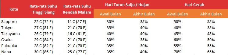 Waktu Yang Pas Untuk Liburan Ke Jepang Di Bulan September