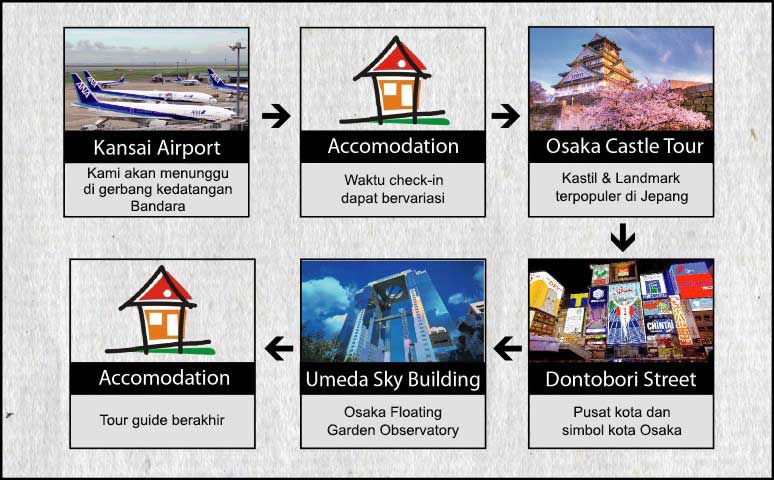 Agenda Tokyo Osaka Kyoto 7h6m USJ, Disney, Fuji Hari 1 Kedatangan Di Kansai International Airport Pagi