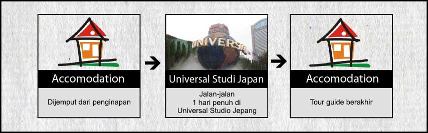 Agenda Tokyo Osaka Kyoto 7h6m USJ, Disney, Fuji Hari 5 Tour Universal Studio Jepang