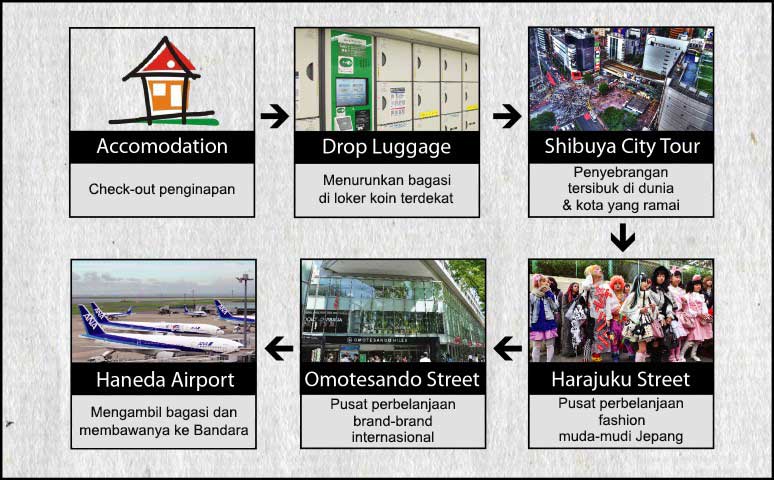 Agenda Tokyo Osaka Kyoto 7h6m USJ, Disney, Fuji Hari 7 Kepulangan Di Haneda International Airport Malam