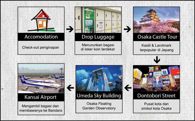 Agenda Tokyo Osaka Kyoto 7h6m USJ, Disney, Fuji Hari 7 Kepulangan Di Kansai International Airport Malam