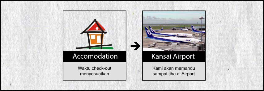 Agenda Tokyo Osaka Kyoto 7h6m USJ, Disney, Fuji Hari 7 Kepulangan Di Kansai International Airport Pagi